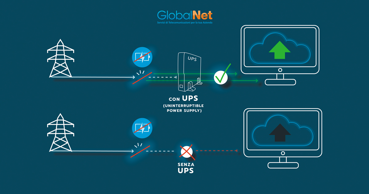 UPS Business Continuity