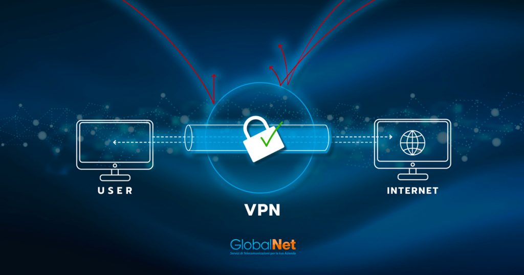 VPN GlobalNet
